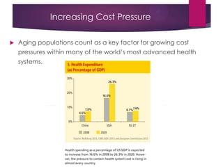 Increasing Cost Pressure
 Aging populations count as a key factor for growing cost
pressures within many of the world‟s most advanced health
systems.
 