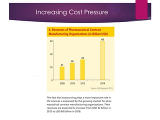 Increasing Cost Pressure
 