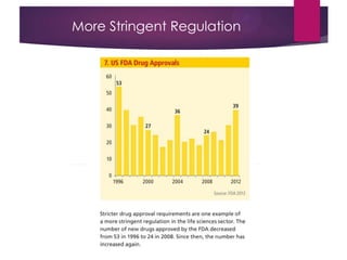 More Stringent Regulation
 