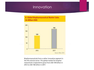 Innovation
 