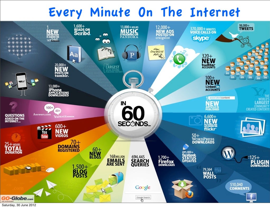 Future Trends In Social Media