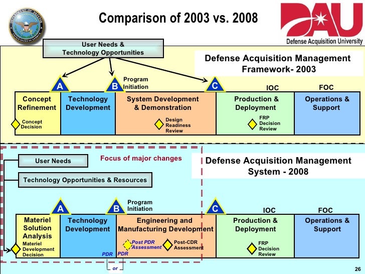 19 May 2009 Future Trend in Defense Acquisition
