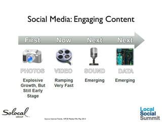 Social Media: Engaging Content

Source: Internet Trends, KPCB Meeker/Wu May 2013

 