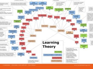 www.aurionlearning.comE-LEARNING | TRAINING AND SUPPORT | PLATFORMS
How learning works?
 