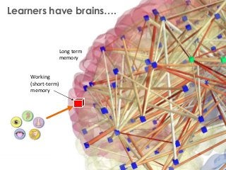 www.aurionlearning.comE-LEARNING | TRAINING AND SUPPORT | PLATFORMS
Working
(short-term)
memory
Long term
memory
Learners have brains….
 
