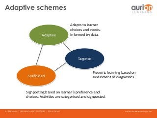 www.aurionlearning.comE-LEARNING | TRAINING AND SUPPORT | PLATFORMS
Adaptive schemes
Signposting based on learner’s preference and
choices. Activities are categorised and signposted.
Scaffolded
Adaptive
Adapts to learner
choices and needs.
Informed by data.
Targeted
Presents learning based on
assessment or diagnostics.
 