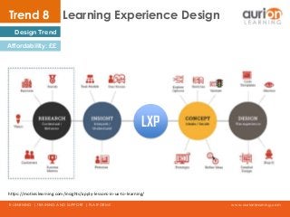 www.aurionlearning.comE-LEARNING | TRAINING AND SUPPORT | PLATFORMS
Trend 8 Learning Experience Design
Design Trend
Affordability: ££
LXP
https://motivislearning.com/insights/apply-lessons-in-ux-to-learning/
 