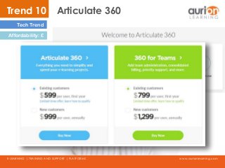 www.aurionlearning.comE-LEARNING | TRAINING AND SUPPORT | PLATFORMS
Trend 10 Articulate 360
Tech Trend
Affordability: £
 