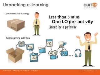 www.aurionlearning.comE-LEARNING | TRAINING AND SUPPORT | PLATFORMS
Unpacking e-learning
Conventional e-learning
Microlearning activities
Less than 5 mins
One LO per activity
Linked by a pathway
 