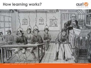 www.aurionlearning.comE-LEARNING | TRAINING AND SUPPORT | PLATFORMS
How learning works?
 