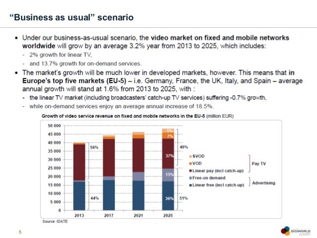  Future TV 2025 Bildidee 