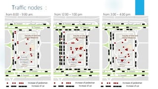 Traffic nodes :
from 8:00 - 9:00 am from 12:00 C 1:00 pm from 3:00 C 4:00 pm
Increase of pedestrian
Increase of car
Increase of pedestrian
Increase of car
Increase of pedestrian
Increase of car
 