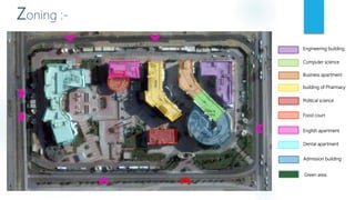Zoning :-
Engineering building
Computer science
Business apartment
building of Pharmacy
Political science
Food court
English apartment
Dental apartment
Admission building
Green area
 