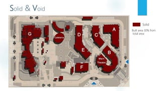 Solid & Void
Solid
Built area 30% from
total area
 