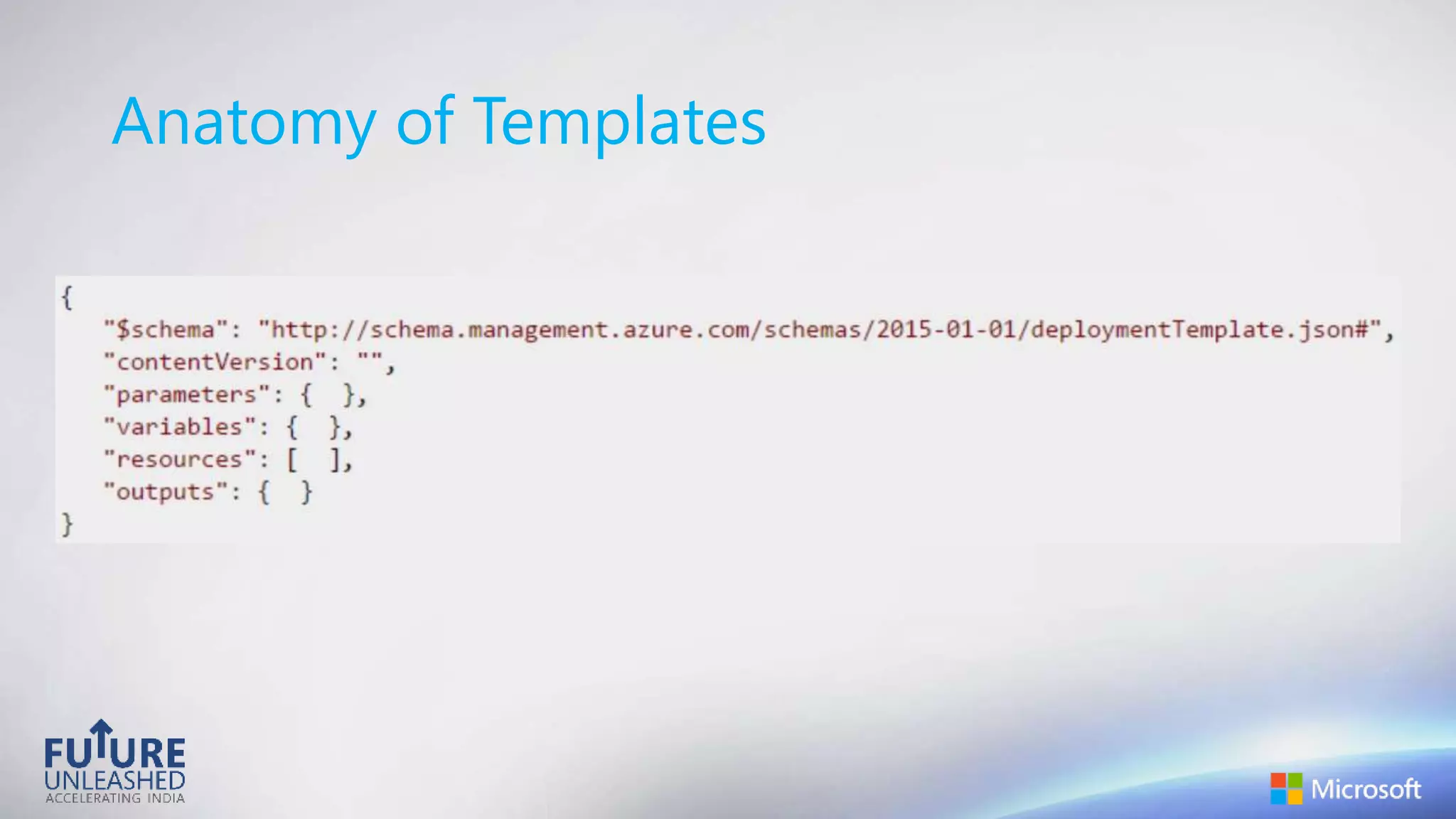 Anatomy of Templates
 