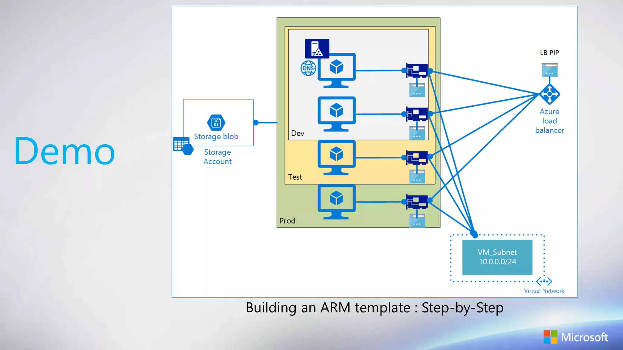 Demo
Building an ARM template : Step-by-Step
 