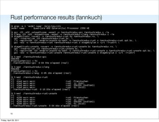 Rust performance results (fannkuch)




                                                 mozilla

           10


Friday, April 29, 2011
 