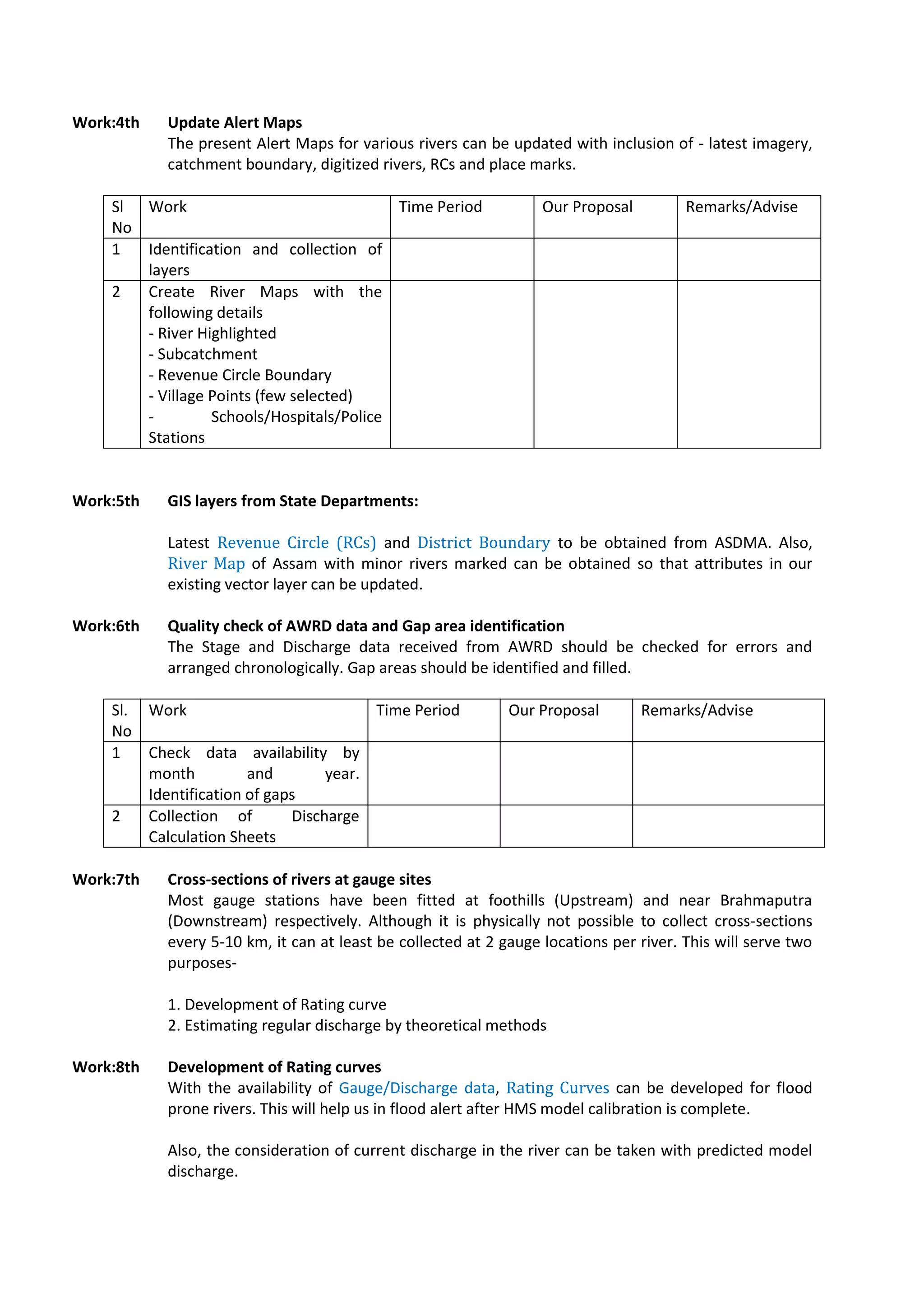 Work:4th Update Alert Maps
The present Alert Maps for various rivers can be updated with inclusion of - latest imagery,
catchment boundary, digitized rivers, RCs and place marks.
Sl
No
Work Time Period Our Proposal Remarks/Advise
1 Identification and collection of
layers
2 Create River Maps with the
following details
- River Highlighted
- Subcatchment
- Revenue Circle Boundary
- Village Points (few selected)
- Schools/Hospitals/Police
Stations
Work:5th GIS layers from State Departments:
Latest Revenue Circle (RCs) and District Boundary to be obtained from ASDMA. Also,
River Map of Assam with minor rivers marked can be obtained so that attributes in our
existing vector layer can be updated.
Work:6th Quality check of AWRD data and Gap area identification
The Stage and Discharge data received from AWRD should be checked for errors and
arranged chronologically. Gap areas should be identified and filled.
Sl.
No
Work Time Period Our Proposal Remarks/Advise
1 Check data availability by
month and year.
Identification of gaps
2 Collection of Discharge
Calculation Sheets
Work:7th Cross-sections of rivers at gauge sites
Most gauge stations have been fitted at foothills (Upstream) and near Brahmaputra
(Downstream) respectively. Although it is physically not possible to collect cross-sections
every 5-10 km, it can at least be collected at 2 gauge locations per river. This will serve two
purposes-
1. Development of Rating curve
2. Estimating regular discharge by theoretical methods
Work:8th Development of Rating curves
With the availability of Gauge/Discharge data, Rating Curves can be developed for flood
prone rivers. This will help us in flood alert after HMS model calibration is complete.
Also, the consideration of current discharge in the river can be taken with predicted model
discharge.
 