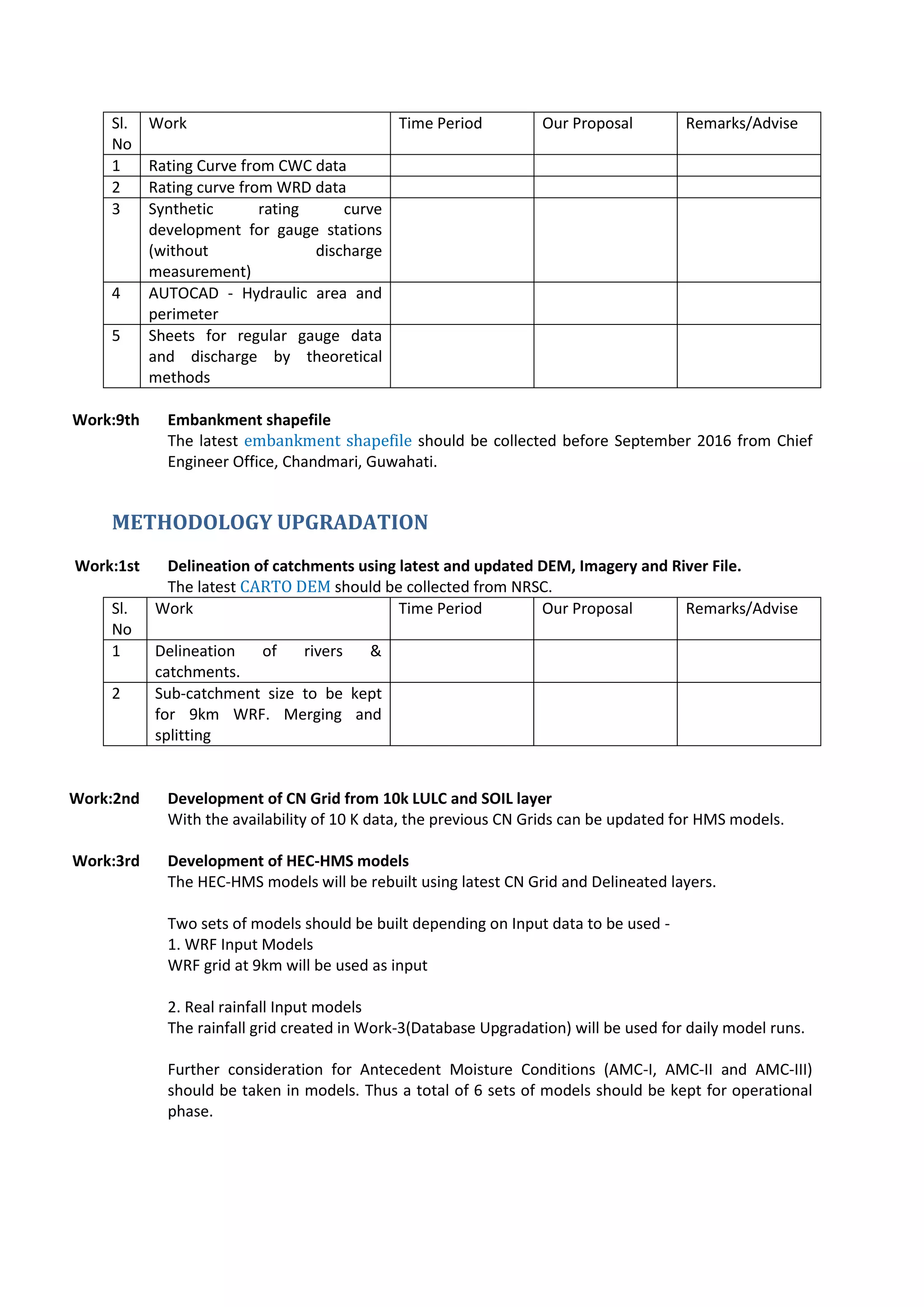 Sl.
No
Work Time Period Our Proposal Remarks/Advise
1 Rating Curve from CWC data
2 Rating curve from WRD data
3 Synthetic rating curve
development for gauge stations
(without discharge
measurement)
4 AUTOCAD - Hydraulic area and
perimeter
5 Sheets for regular gauge data
and discharge by theoretical
methods
Work:9th Embankment shapefile
The latest embankment shapefile should be collected before September 2016 from Chief
Engineer Office, Chandmari, Guwahati.
METHODOLOGY UPGRADATION
Work:1st Delineation of catchments using latest and updated DEM, Imagery and River File.
The latest CARTO DEM should be collected from NRSC.
Sl.
No
Work Time Period Our Proposal Remarks/Advise
1 Delineation of rivers &
catchments.
2 Sub-catchment size to be kept
for 9km WRF. Merging and
splitting
Work:2nd Development of CN Grid from 10k LULC and SOIL layer
With the availability of 10 K data, the previous CN Grids can be updated for HMS models.
Work:3rd Development of HEC-HMS models
The HEC-HMS models will be rebuilt using latest CN Grid and Delineated layers.
Two sets of models should be built depending on Input data to be used -
1. WRF Input Models
WRF grid at 9km will be used as input
2. Real rainfall Input models
The rainfall grid created in Work-3(Database Upgradation) will be used for daily model runs.
Further consideration for Antecedent Moisture Conditions (AMC-I, AMC-II and AMC-III)
should be taken in models. Thus a total of 6 sets of models should be kept for operational
phase.
 
