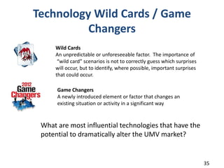 Technology Wild Cards / Game
Changers
Wild Cards
An unpredictable or unforeseeable factor. The importance of
“wild card” s...