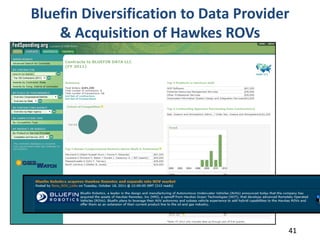 Bluefin Diversification to Data Provider
& Acquisition of Hawkes ROVs

41

 