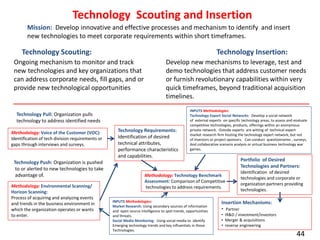 Technology Scouting and Insertion
Mission: Develop innovative and effective processes and mechanism to identify and insert...