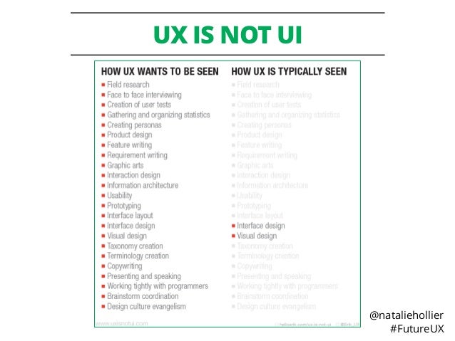 The Future of UX