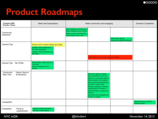 Product Roadmaps

NYC IxDA

@lishubert

November 14, 2013

 