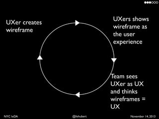 UXers shows
wireframe as
the user
experience

UXer creates	

wireframe

Team sees
UXer as UX
and thinks
wireframes =
UX
NY...