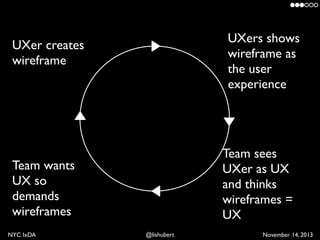 The Future of UX: Killing the Wireframe Machine