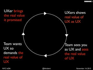 UXer brings
the real value
it promised

UXers shows
real value of
UX as UX

Team wants
UX so
demands the
real value of
UX
...