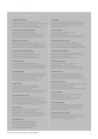 11
figure 1: Subtrends
1. Health Awareness
Growing private market for health products and services
Stronger engagement of society in health issues and healthy products
Growing share of population suffering from illnesses
Convergence of industries (healthy cosmetics, functional food)
2. Environmental Sustainability
Rising demand for sustainably produced goods
Rising desire for products that are reusable, durable and recyclable
Growing need to use carbon-friendly/renewable energy sources
More private and standalone energy generation (solar panels)
3. Fight for Resources
Rising world energy demand and energy price levels
Greater limitation and speculation of fossil fuels/scarce resources
Growing need for food and water security in developing countries
Growing need for strategic partnerships to secure resource access
4. Environmental Degradation
Increasing exploitation of scarce resources
Ongoing climate change and more severe natural disasters
Growing total volume of non-degradable waste
Increasing awareness of collateral damage on species
5. Income Shift
New middle-class customers in developing countries
Increasing income gap between lower- and upper-income classes
Demand polarization/focus on price-value ratio (lacking mid segment)
Increasing demand for ownership-free products (pay-by-usage)
6. Digital World
Convenient product buying through digitalization (mobile commerce)
Rising usage of digital devices at point-of-sale (augmented reality)
Growing demand for simple technology with intuitive interfaces
Increasing adoption speed of new technologies
Connectivity of products and more add-on services (smart TV)
7. Open Data
Growing amount of interrelated and meaningful data
Greater availability and access to data and knowledge
Growing difficulties to protect private data
Greater usability and exploitation of consumer information for firms
Greater transparency of corporate processes (track and trace)
8. Informed Consumers
Increasing information exchange between firms and customers
Increasing price and value transparency for consumers
Opinions more influenced by peer-to-peer referrals (social media)
Growing desire to fully understand product/service (customer experts)
Customer dissatisfaction spreads faster and has stronger impact
9. Regulations
Strengthening of regulations that protect scarce resources
Growing involvement of NGOs in public affairs
Global collaboration of institutions leads to stronger regulations
More restrictions on product range from regulations (choice editing)
Greater standardization of products and business processes
10. Multipolarity
Growing of trade within countries and regions
Shifting economic power to developing countries
Growing demand for locally produced goods
Increasing legislative protectionism in global trade
Increasing interdependencies of markets
11. Mobility
More time spent for transportation during work and private life
Rising wish for individual mobility services that are publicly available
Growing number of people relocating more often and farther away
Rising number of migration flows
12. Urbanization
Increasing number of people living in urban areas
Decreasing average household size
Greater anonymization of society and need for new social safety nets
More agricultural usage in urban areas of developing countries
13. New Social Structures
Merging of real and virtual relationships and lifestyles
More people connect in online communities of shared interests
Personal relationships and communities change more frequently
People have fewer close friends and more acquaintances/loose contacts
14. Social Responsibility
Stronger request for corporations to fulfill obligations of society
More importance on showing social/environmental impact (CSR reports)
Increasing desire for fair-trade products
Increasing image impact of good-cause initiatives for firms
15. Burden of Aging
Aging of society and labor force in developed countries
Growing cost pressure on public health sector
Increasing willingness of healthy and consuming elderly to spend
Increasing need for firms to cover aging-induced costs of society
16. New Working
Increasing workload leads to growing convenience shopping
Increasing flexibility of business resources such as labor and IT
Increasing demand for job hopping and shorter employment cycles
Growing decentralization of firms into networks of autonomous units
17. Scarcity of Talent
Increasing requirements for new skills that employees need for working
Scarcity of skilled labor in developed countries
Greater need to build international workforce
Rising number of highly educated employees in developing countries
18. Female Shift
Increasing influence of women on family consumption decisions
Increasing number of women working
Increasing number of highly educated women in workforce
Growing demand for work-and-family programs
19. Personalization
Increasing demand for personalized product and service offerings
Decreasing willingness to accept concessions in product choice
Growing demand for personally influenced items (crowdsourcing)
Growing desire for unique products
20. Entertainment Society
Increasing demand for entertaining and unconventional points-of-sale
Growing importance of experience as added value to products
Growing number of people playing games online
Source: The Consumer Goods Forum, Roland Berger
 