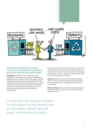 25
Sustainable Packaging Consortium:
improve the sustainability of packaging
across the different value chain stages
Description: A coalition of CGF companies is being
organized to work together to improve the sustainability of
packaging across the different value chain stages, including
collaborative buying, processing and recycling (end of life).
The project involves building a roundtable, based on a model
similar to the Roundtable for Sustainable Palm Oil (RSPO),
to focus on driving improvement around the three R’s of
packaging and packaging components: Redefine,
Reduce, Reuse.
The consortium should set clear, high ambitions, such as: By
2020 achieve 100% sourcing from sustainable materials, net
0% landfill, 100% reuse. The consortium should also evaluate
potential areas for further collaboration along the value chain
to deliver these targets and ambitions.
Rationale: Mobilizing critical mass will bring consolidated
volume to drive improved sustainability and lower costs (as
a non-competitive activity). A geographical approach may
be necessary.
Value and Impact: Reduce waste and usage of packaging
resources along the value chain, reduce costs and lessen
dependence on oil
An initial action plan has been developed
for each initiative, including elements such
as a description, rationale, value and
impact, and critical success factors.
 