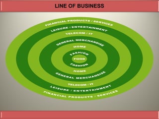 LINE OF BUSINESS
 