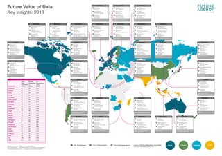 Open Data Barometer — https://opendatabarometer.org/
Internet Penetration — https://data.worldbank.org/indicator/IT.NET.USER.ZS
ICT Development Index (2017) — http://www.itu.int/net4/ITU-D/idi/2017/
Level of Privacy Regulation: DLA Piper
https://www.dlapiperdataprotection.com
Heavy Robust Moderate LimitedC Top 3 Challenges O Top 3 Opportunities E Top 3 Emerging Issues
Future Value of Data
Key Insights: 2018
COUNTRY
ICT
Development
Index
(2017)
Australia
Canada
Chile
China
Colombia
Cote D’Ivoire
Denmark
Germany
India
Indonesia
Japan
Kenya
Mexico
Nigeria
Philippines
Senegal
Singapore
South Africa
Spain
Sweden
Thailand
UAE
UK
USA
Open
Data
Barometer
(2016)
Internet
Penetration
%
(2016)
8.24
7.77
6.57
8.61
5.36
3.14
8.71
8.39
3.03
4.33
8.43
2.91
5.16
2.60
4.67
2.66
8.05
4.96
7.79
8.41
5.67
7.21
8.65
8.18
81
89
47
20
52
11
71
70
43
38
75
40
73
21
55
9
53
34
73
70
28
26
100
82
88
91
82
89
62
27
97
84
30
25
93
26
64
26
56
26
81
54
81
90
48
91
95
76
London 01 OCT 2018
C Rising Cyber Security Threats
Rise of the Machines
Fake Data
O Open Data
Digital Taxation
Data Ownership
E Hidden Environmental Costs
Data Marketplaces
Declining Significance of Privacy
Host: Imperial College /
Royal College of Art
Johannesburg 17 MAY 2018
C Digital Literacy / Inclusion
Cyber Security Threats
Fake Data
O Open Data
Data Governance
Public Good / Human Rights
E Data Ethics
Data Sovereignty
Privatisation of Data
Host: Facebook / IBM Research
London 13 SEP 2018
C Data Ethics
Partial Inclusion
Rise of Machines
O Contextual Data Sharing
Data Ownership
Open Data
E Transparency
Power and Agency
Data Bias
Host: Mastercard
Copenhagen 29 AUG 2018
C Fake Data
Rise of the Machines
Digital Literacy
O Data Ownership
Open Data
Data as an Asset
E Data Marketplaces
Democracy and Data
Low Trust in Poor Data
Host: DTU Executive School
of Business
Toronto 12 NOV 2018
C Digital Literacy
Data Bias
Informed Consent
O Open Data
Individual Custodians
Public Good
E Data Ethics
Rise of Machines
Data Imperialism
Host: York University
Toronto 09 NOV 2018
C Rising Security Threats
Digital Literacy
Fake Data
O Open Data
Individual Custodians
Decentralised Secure Data
E Data Localisation
Informed Consent
Data Ethics
Host: Lassonde School
of Engineering
Dakar 26 / 27 JUL 2018
C Data Capital
Digital Skills
Fake Data
O Tax for Development
Digital Skills
Digital Education
E Data Imperialism
Human Capital
Latent Regulation
Host: CRES / Facebook
Abidjan 30 JUL 2018
C Cyber Security
Data Imperialism
Data Ownership
O Data Ethics
AI and Humanity
Skills and Education
E Data Inequality
Regulation and Control
Democracy and Data
Host: Africa Content Group /
Facebook / UVCI
Mexico City 13 NOV 2018
C Data Ethics
Rise of the Machines
Security Threats
O International Bodies
Decentralised Secure Data
Establishing Accountability
E Human Rights
Future of Work
Algorithmic Discretion
Host: CECIED / Escuela Libre de
Derecho / Facebook
Bogotá 08 NOV 2018
C Digital Literacy
Rising Security Threats
Democracy and Government
O Positive Value of Data
Data Ownership
Trust in Data Use
E Data and Public Policy
Data Ethics
Talent for a Digital Economy
Host: Facebook / Universidad
Externado de Colombia
Abidjan 29 JUL 2018
C Fake Data
Digital Literacy
Data Ownership
O A Public Good
Individual Custodians
Common Vocabulary
E Data Imperialism
Global vs Local
Digital Taxation
Host: UVCI
San Francisco 30 OCT 2018
C Digital Literacy
Data Bias
China vs. The US
O Responsible Sharing
Democracy and Government
GDPR Setting Standards
E The Nature of the Firm
Data Ethics
Data Imperialism
Host: Facebook / Orange
Silicon Valley
Washington DC 02 NOV 2018
C Digital Literacy
Data Bias
Cyber Security Threats
O Open Data
Data Ethics
Trust in Data Use
E Future of Work
Fake Data
Data Imperialism
Host: Brookings Institution / Facebook
Pretoria 21 MAY 2018
C Data Literacy
Fake Data
Regulation
O Data Governance
Digital Taxation
Human Rights and Data
E Data Decolonisation
Government as Custodian
Data Bias
Host: Centre for Human Rights,
University of Pretoria
Abuja 13 JUL 2018
C Cyber Security
Digital Equality
Fake Data
O Digital Literacy
Data for Public Good
Transparency and Democracy
E Data Governance
Digitisation of Culture
Educating Government
Host: Facebook / Ibadan School of
Government and Public Policy
Bangkok 23 MAY 2018
C Cyber Threats
Data Literacy
Data Politics
O Data Governance
Access Inequality
Open Data
E Data Ownership
Data Ethics
Digital Taxation
Host: Facebook
Hong Kong 20 SEP 2018
C Data Regulation
Data Sovereignty
Rising Security Threats
O Shared Understanding
AI Supporting People
Demarginalisation
E Data Morals
Transparency
Establishing Accountability
Host: Facebook / HKU
Women’s Studies Research Centre
Dubai 30 APR 2018
C Data Ethics
Cyber Security Threats
Informed Consent
O Data Ownership
Open Data
Blockchain
E Data Sovereignty
Trust in Data Use
Data Liability
Host: DMCC
Nairobi 04 JUL 2018
C Cyber Security
Data Literacy
Identifying Truth
O Monetisation of Data
Understanding of Value
Data for Public Services
E Cultural Diversity
Empowering National Identity
Data Regulation
Host: CIPIT / Facebook / KICTAnet
Bengaluru 10 JAN 2018
C Informed Consent
Privacy Harms
Individual Custodianship
O Machine Learning
India Setting Standards
Social Value of Data
E Data Ethics
Data Sovereignty
Data Liability
Host: Carnegie India / Facebook
Santiago 16 NOV 2018
C Rise of the Machines
Democracy and Governance
Data Bias
O Public Understanding
Establishing Accountability
Open Data
E Transparency
Data Ethics
Data Politics
Host: Facebook / Pontificia
Universidad Católica de Chile
Tokyo 23 APR 2018
C Cyber Security Threats
Fake Data
Trust in Data Use
O Open Data
Metadata Value
Digital Skills
E Data Liability
Data Marketplaces
Digital Taxation
Host: NISTEP / RISTEX
Singapore 27 APR 2018
C Data Ethics / Principles
Data Sovereignty
Cyber Security Threats
O Democracy and Data
Data Education
Open Data
E Data Marketplaces
Data Liability
Privatisation of Data
Host: Facebook / Lee Kwan
Yew School of Public Policy
Manila 24 SEP 2018
C Data Silos
Information Warfare
Fake Data
O Personal Data Monetisation
Open Data
Data Governance
E Data Rights
Data (In)visibility
Data Humans
Host: Ateneo Law School /
DICT / Facebook
Jakarta 17 MAY 2018
C Fake Data
Data Literacy
Data Imperialism
O Data for Development
Digital Taxation
Access to Data and Analytics
E Data Sovereignty
Data Ethics
Data Bias
Host: Facebook
Sydney 21 MAY 2018
C Data Ethics
Data Ownership
Rise of AI
O Open Data
Common Approach
Social Impact
E Data Liability / Negligence
Informed Consent
Data Literacy
Host: TAL
Stockholm 18 JUN 2018
C Digital Literacy
Rising Cyber Security
Data Ethics
O Open Data
Data Marketplaces
Broader Collaboration
E Data and Democracy
Data Liability
Privatisation of Data
Host: ISPIM / TACIT
Frankfurt 08 NOV 2018
C Cyber Security Threats
Data Liability
Data Bias
O Personal Choice
New Business Models
Transparent Algorithms
E Data Ethics
Social Impact
Data Capital
Host: Cognizant
Lagos 10 JUL 2018
C Data Collection
Data Ethics
Data Inequality
O Data Regulation
Infrastructure Development
Data Literacy
E Data Ownership
Fake Data
Data Ethics
Host: Facebook / Ibadan School of
Government and Public Policy
Madrid 22 FEB 2018
C Ulterior Motives
Joined Up Regulation
Democracy and Data
O Data Ownership
Data Ethics
Education and Social Contract
E Data-ism
Data Liability
Data Sovereignty
Host: Facebook
 