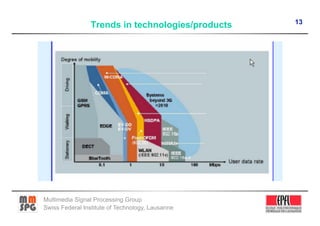13
                 Trends in technologies/products




Multimedia Signal Processing Group
Swiss Federal Institute of Technology, Lausanne
 