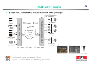 24


•  Extend MVC framework to include multi-view video plus depth




      Multimedia Signal Processing Group
      Swiss Federal Institute of Technology, Lausanne
 