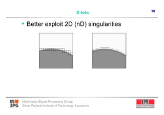 30
                                      X-lets

•  Better exploit 2D (nD) singularities




Multimedia Signal Processing Group
Swiss Federal Institute of Technology, Lausanne
 