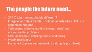 • 21st C jobs - unimaginably different?
• Imagine with data trends + critical uncertainties. Think of
capacities not jobs.
• Tech geared more to grand challenges: social and
environmental problems
• Emotional labour: defusing conflict and caring
• Imaginative labour
• Reconnect to place: remote work, local supply post-Brexit
The people the future need…
 