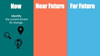 Now Near Future Far Future
Identify
the current drivers
for change.
 