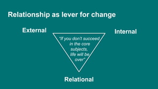 InternalExternal
Relationship as lever for change
Relational
“If you don’t succeed
in the core
subjects,
life will be
over”
 