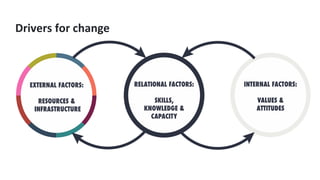 Drivers for change
 