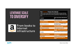 Brave. Curious. Minds.
LEVERAGE SCALE
TO DIVERSIFY
From books to
Internet
infrastructure
 