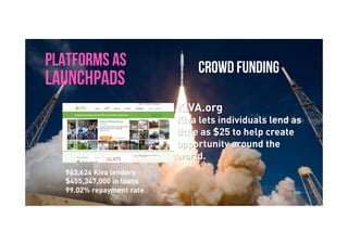 Brave. Curious. Minds.
PLATFORMS AS
LAUNCHPADS
CROWD FUNDING
KIVA.org
Kiva lets individuals lend as
little as $25 to help create
opportunity around the
world.
963,624 Kiva lenders
$455,347,000 in loans 
99.02% repayment rate
 
