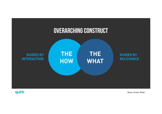 Brave. Curious. Minds.
OVERARCHING CONSTRUCT
THE
HOW
GUIDED BY
INTERACTION
THE
WHAT
GUIDED BY
RELEVANCE
 