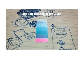 Brave. Curious. Minds.
THE CONSUMER MOBILITY STACK
 