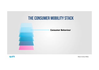 Brave. Curious. Minds.
Consumer Behaviour
THE CONSUMER MOBILITY STACK
 