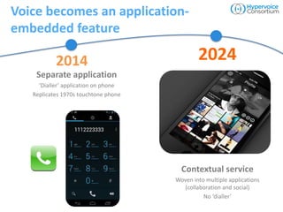 Future voice experience 2024 | PDF