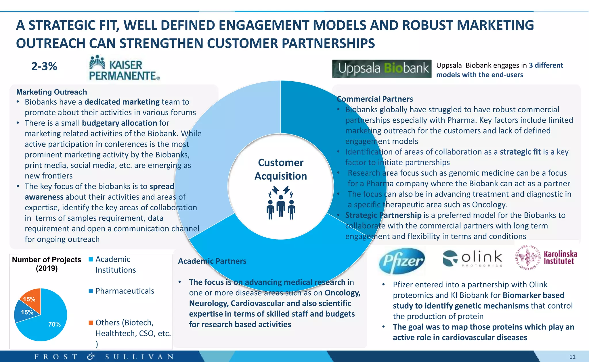 11
A STRATEGIC FIT, WELL DEFINED ENGAGEMENT MODELS AND ROBUST MARKETING
OUTREACH CAN STRENGTHEN CUSTOMER PARTNERSHIPS
Marketing Outreach
• Biobanks have a dedicated marketing team to
promote about their activities in various forums
• There is a small budgetary allocation for
marketing related activities of the Biobank. While
active participation in conferences is the most
prominent marketing activity by the Biobanks,
print media, social media, etc. are emerging as
new frontiers
• The key focus of the biobanks is to spread
awareness about their activities and areas of
expertise, identify the key areas of collaboration
in terms of samples requirement, data
requirement and open a communication channel
for ongoing outreach
Commercial Partners
• Biobanks globally have struggled to have robust commercial
partnerships especially with Pharma. Key factors include limited
marketing outreach for the customers and lack of defined
engagement models
• Identification of areas of collaboration as a strategic fit is a key
factor to initiate partnerships
• Research area focus such as genomic medicine can be a focus
for a Pharma company where the Biobank can act as a partner
• The focus can also be in advancing treatment and diagnostic in
a specific therapeutic area such as Oncology.
• Strategic Partnership is a preferred model for the Biobanks to
collaborate with the commercial partners with long term
engagement and flexibility in terms and conditions
Academic Partners
• The focus is on advancing medical research in
one or more disease areas such as on Oncology,
Neurology, Cardiovascular and also scientific
expertise in terms of skilled staff and budgets
for research based activities
2-3%
70%
15%
15%
Number of Projects
(2019)
Academic
Institutions
Pharmaceuticals
Others (Biotech,
Healthtech, CSO, etc.
)
Uppsala Biobank engages in 3 different
models with the end-users
• Pfizer entered into a partnership with Olink
proteomics and KI Biobank for Biomarker based
study to identify genetic mechanisms that control
the production of protein
• The goal was to map those proteins which play an
active role in cardiovascular diseases
Customer
Acquisition
 
