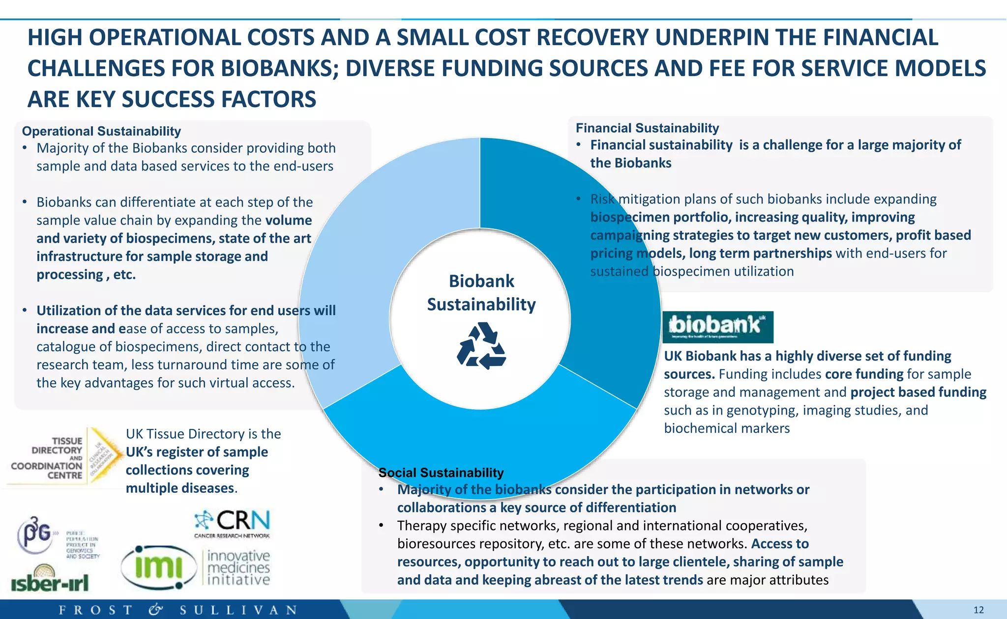 12
HIGH OPERATIONAL COSTS AND A SMALL COST RECOVERY UNDERPIN THE FINANCIAL
CHALLENGES FOR BIOBANKS; DIVERSE FUNDING SOURCES AND FEE FOR SERVICE MODELS
ARE KEY SUCCESS FACTORS
Operational Sustainability
• Majority of the Biobanks consider providing both
sample and data based services to the end-users
• Biobanks can differentiate at each step of the
sample value chain by expanding the volume
and variety of biospecimens, state of the art
infrastructure for sample storage and
processing , etc.
• Utilization of the data services for end users will
increase and ease of access to samples,
catalogue of biospecimens, direct contact to the
research team, less turnaround time are some of
the key advantages for such virtual access.
Financial Sustainability
• Financial sustainability is a challenge for a large majority of
the Biobanks
• Risk mitigation plans of such biobanks include expanding
biospecimen portfolio, increasing quality, improving
campaigning strategies to target new customers, profit based
pricing models, long term partnerships with end-users for
sustained biospecimen utilization
Social Sustainability
• Majority of the biobanks consider the participation in networks or
collaborations a key source of differentiation
• Therapy specific networks, regional and international cooperatives,
bioresources repository, etc. are some of these networks. Access to
resources, opportunity to reach out to large clientele, sharing of sample
and data and keeping abreast of the latest trends are major attributes
UK Tissue Directory is the
UK’s register of sample
collections covering
multiple diseases.
UK Biobank has a highly diverse set of funding
sources. Funding includes core funding for sample
storage and management and project based funding
such as in genotyping, imaging studies, and
biochemical markers
Biobank
Sustainability
 